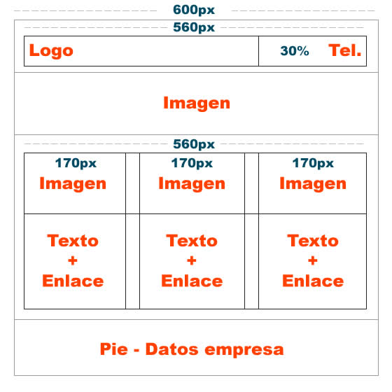 tablas anidadas